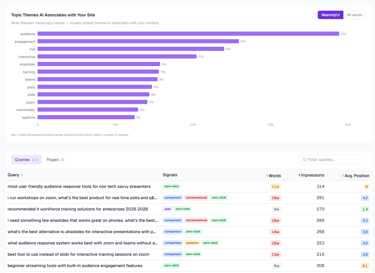 AI visibility themes view