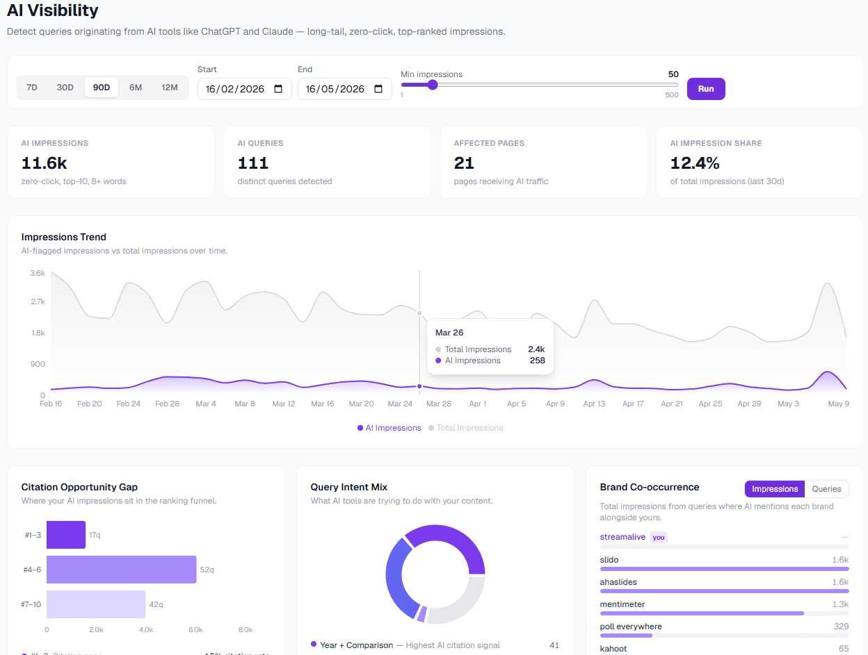 AI visibility