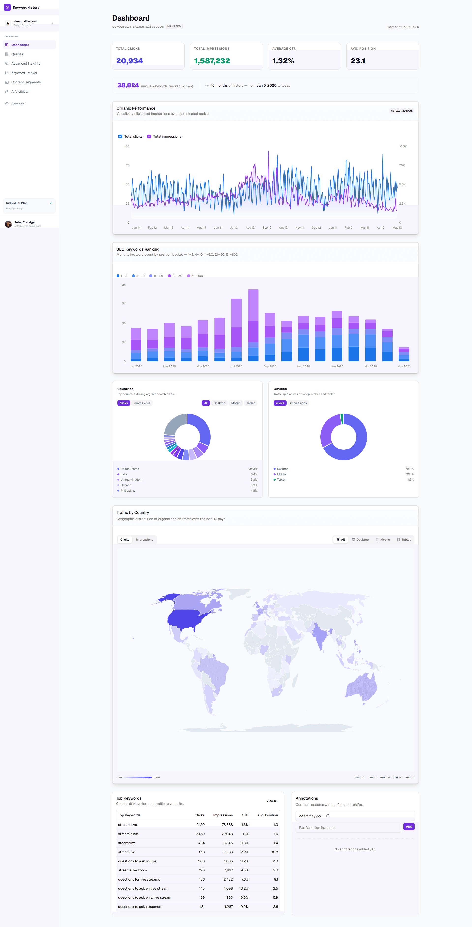 Dashboard