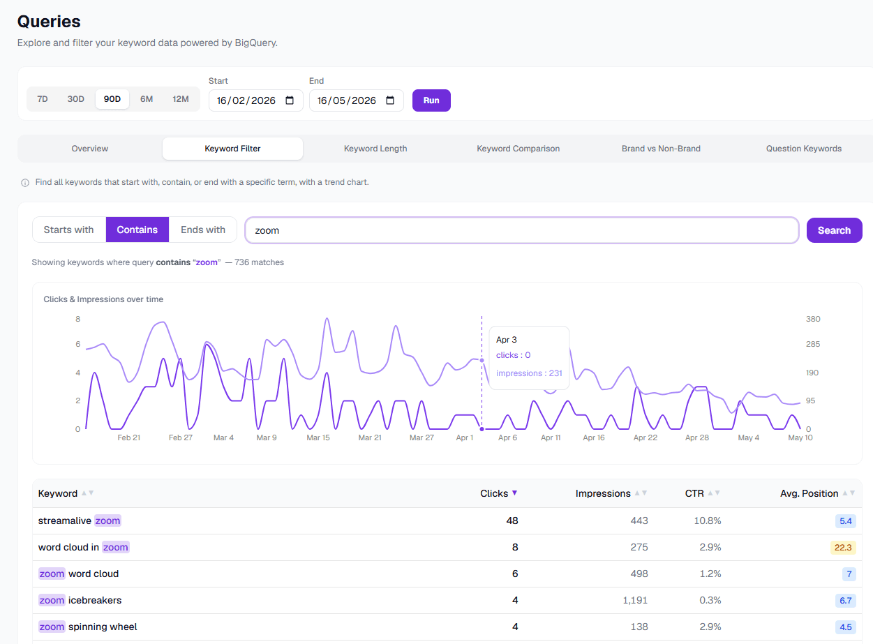 Keyword filter view